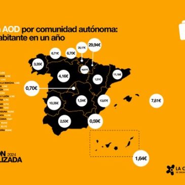 “La solidaridad en peligro: los recortes autonómicos amenazan la Cooperación”